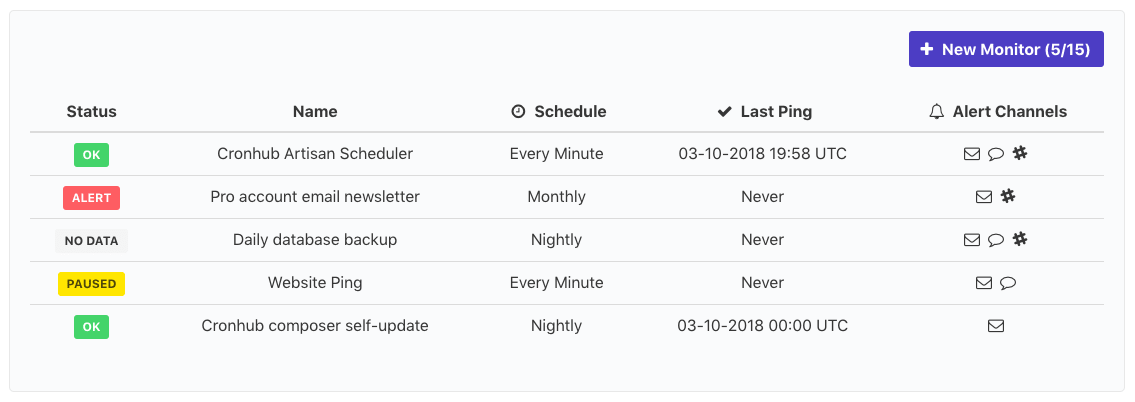 Cronhub - Painless Cron Monitoring Tool